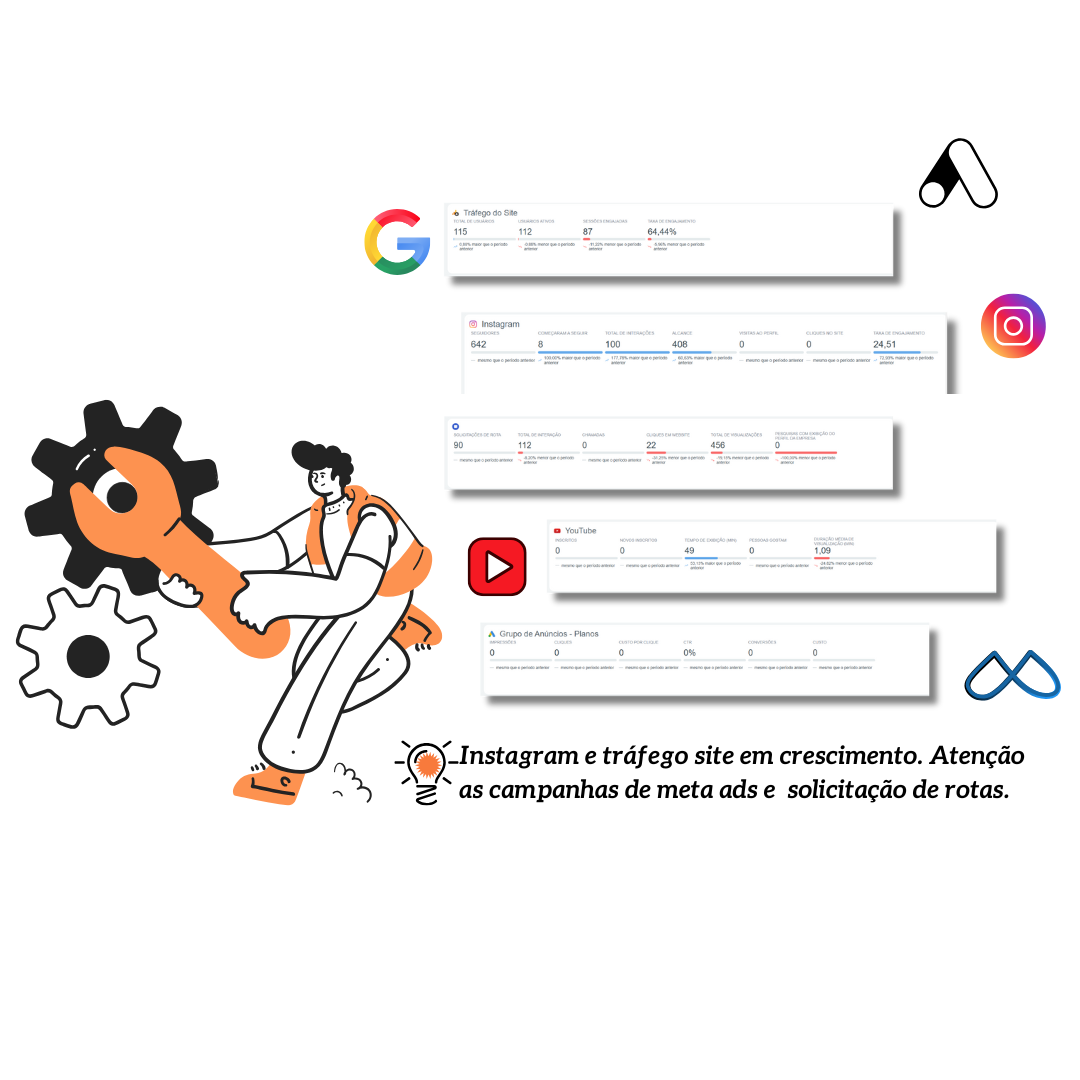 Análise de Sobreposição de Produtos em Campanhas PM (Google)