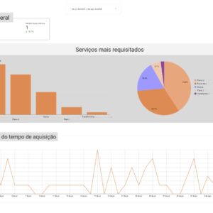 Consultoria para Implantação de Modelos de Visualização de Dados